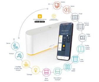 Somfy systhem- pergola swiss concept